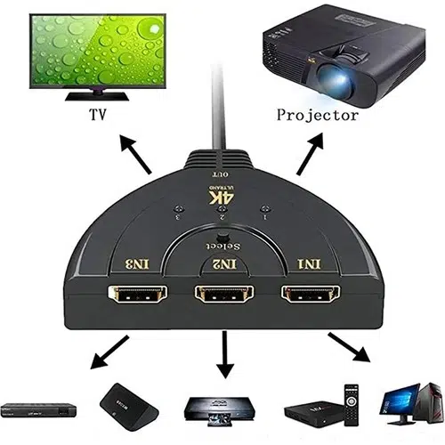 Ally 3 Port Hdmı Çoklayıcı Full Hd Hdmi Switch Ally 3 Port Hdmı Çoklayıcı Full Hd Hdmi Switch