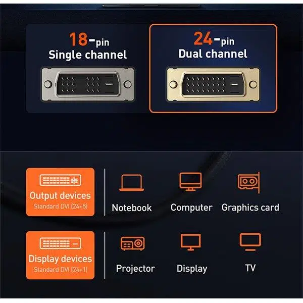 Baseus Enjoyment Series DVI to DVI HDTV Projeksiyon Kablo 3 mt CAKSX-S0G Baseus Enjoyment Series DVI to DVI HDTV Projeksiyon Kablo 3 mt CAKSX-S0G