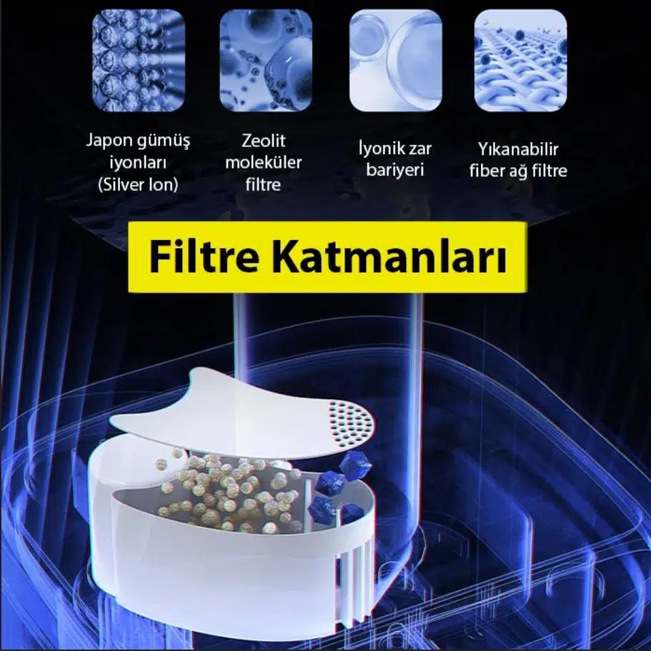 EZERE AquaPure MNS-A09 Ultrasonik Hava Nemlendirici EZERE AquaPure MNS-A09 Ultrasonik Hava Nemlendirici