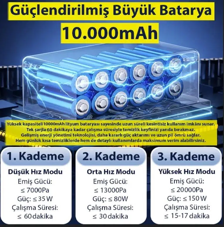 Ezere Powerstorm Kablosuz El Süpürgesi 20000Pa Çekim Gücü, 3 Kademeli, HEPA Filtre, 21V 2.0Ah Batarya Ezere Powerstorm Kablosuz El Süpürgesi 20000Pa Çekim Gücü, 3 Kademeli, HEPA Filtre, 21V 2.0Ah Batarya