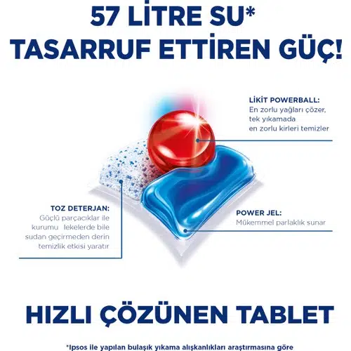 Finish Quantum Max Bulaşık Makinesi Deterjanı Tableti / Kapsülü 48 Yıkama Finish Quantum Max Bulaşık Makinesi Deterjanı Tableti / Kapsülü 48 Yıkama