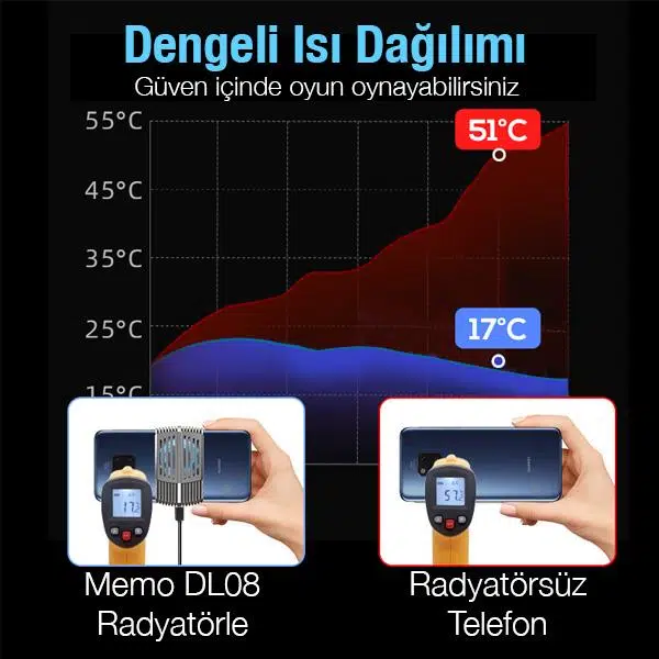 MEMO DL08 Yarı İletken Telefon Soğutma Fanı Radyatör Soğutucu Gri MEMO DL08 Yarı İletken Telefon Soğutma Fanı Radyatör Soğutucu Gri