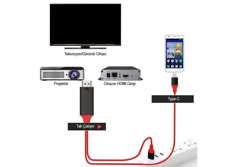 Zhltools Type-C to 4K HDMI Görüntü Aktarıcı Kablo CBL59 2Metre Zhltools Type-C to 4K HDMI Görüntü Aktarıcı Kablo CBL59 2Metre